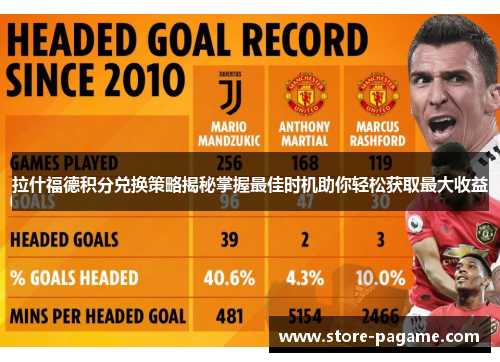 拉什福德积分兑换策略揭秘掌握最佳时机助你轻松获取最大收益 拉什福德积分兑换策略揭秘掌握最佳时机助你轻松获取最大收益