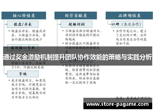 通过奖金激励机制提升团队协作效能的策略与实践分析