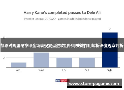 凯恩对阵里昂意甲全场表现复盘进攻组织与关键作用解析深度观察评析 凯恩对阵里昂意甲全场表现复盘进攻组织与关键作用解析深度观察评析