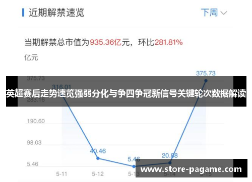 英超赛后走势速览强弱分化与争四争冠新信号关键轮次数据解读